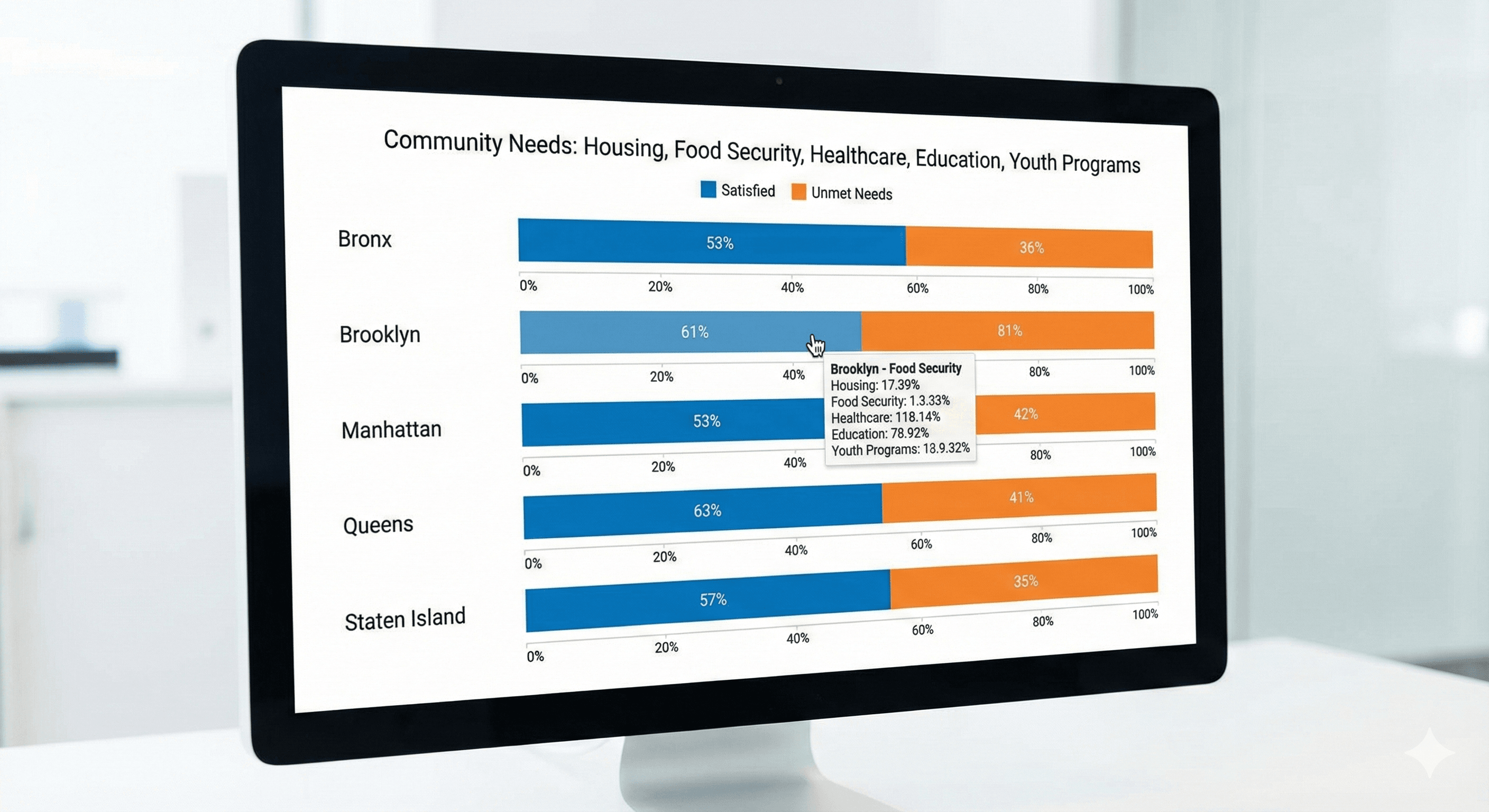 Community Needs Assessment Dashboard